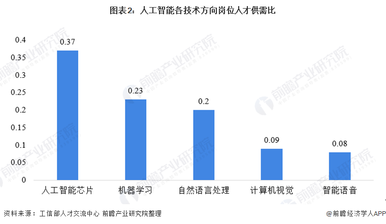 人工智能专业学什么学校有哪些专业好