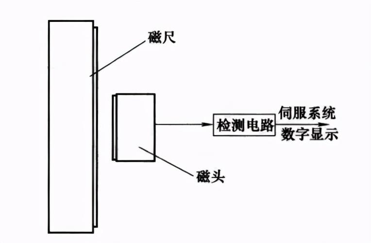 接近传感器的工作原理