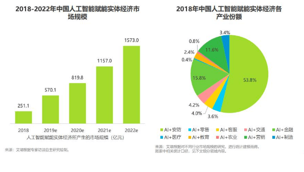 人工智能专业就业前景怎样