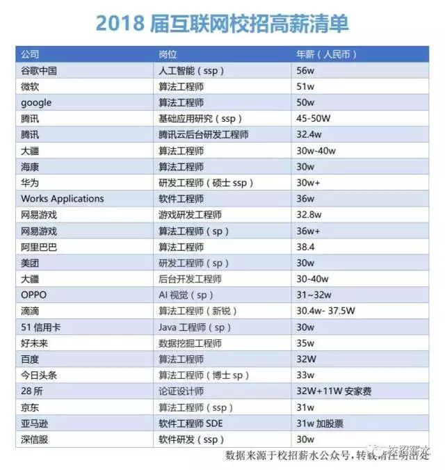 人工智能专业就业去向有哪些岗位