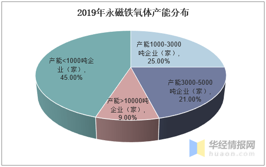 永磁材料与磁光光盘的区别，定义、性质及应用领域的探讨