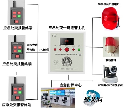 报警主机工作原理