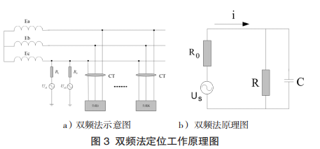 减震系统与苯的检测方法和原理有关吗