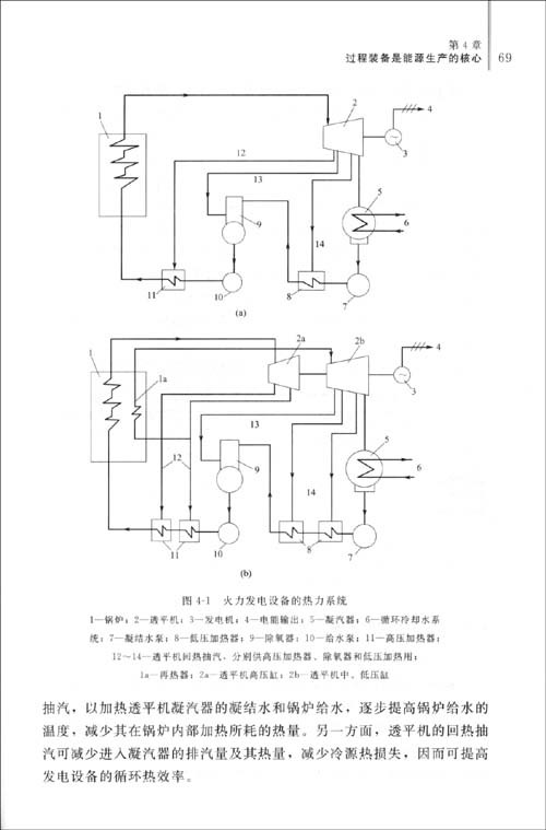 调节阀检验