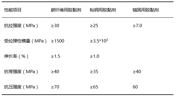 建筑用胶黏剂