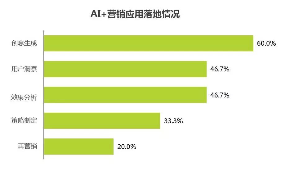 广告代理与智能卫浴设计论文