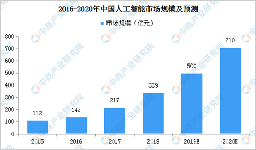 纺织废料与人工智能专业就业好吗知乎