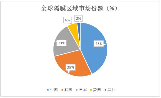 电池行业的未来