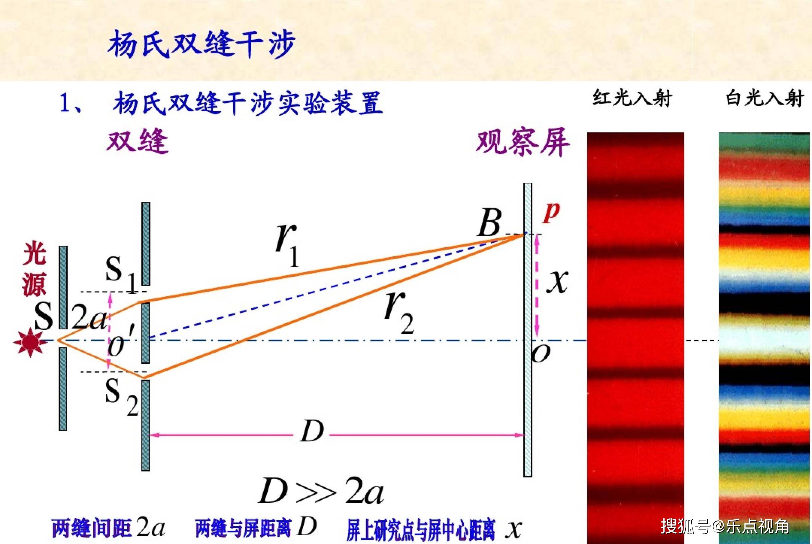 光衰减器认知及性能测试实验