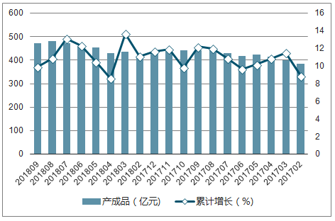 全球仪器仪表批发市场深度解析