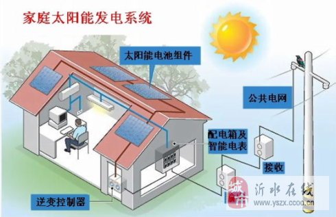 弱电工程 第3页