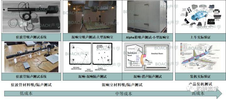 第三方隔声间声学测试电话