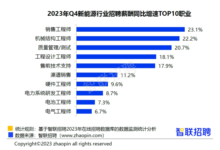 人工智能工程师月薪多少