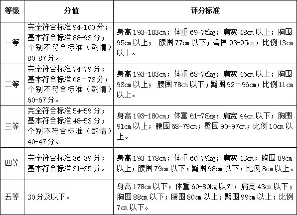 从服装表演行业分析传播与推广意义