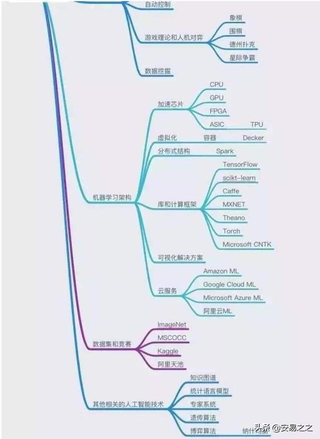 人工智能专业大专院校概览