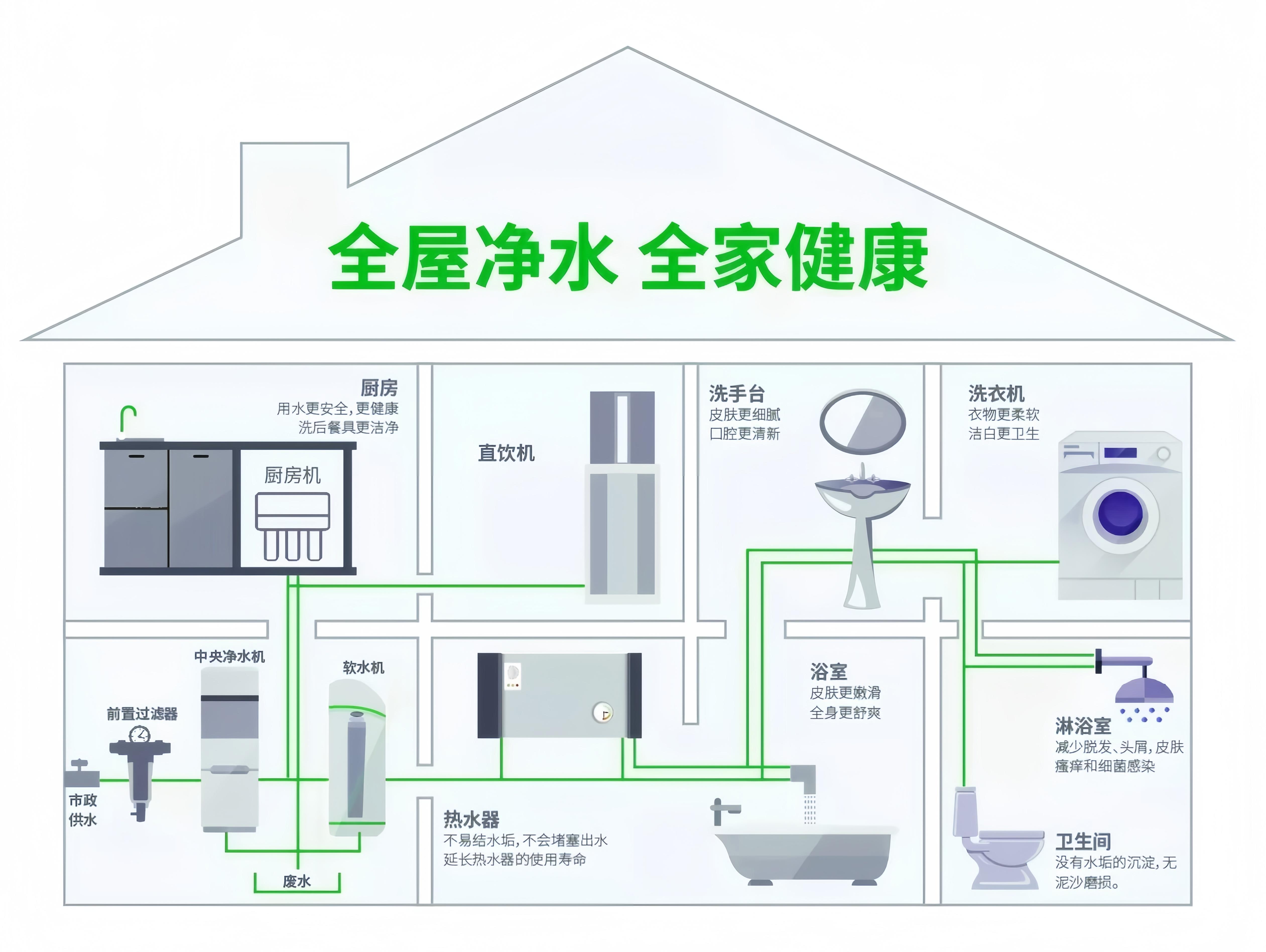 洗涤设备的功能与操作，全面解析与应用指南