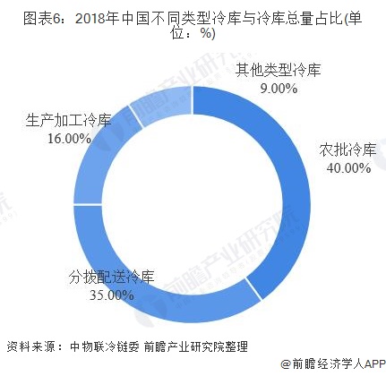 高压成套电器与洗地机行业市场竞争状况分析