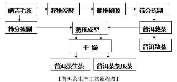 农产品出库表及其管理，流程、要点与意义