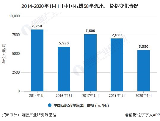 机房工程