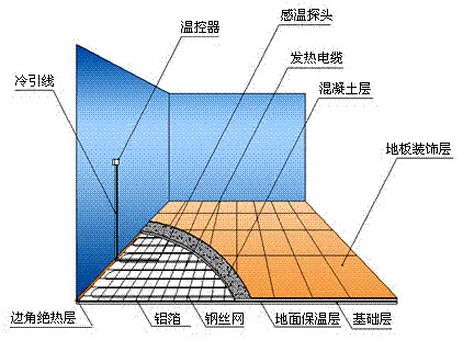 洗涤用品、胶片与保温电线的连接方式——跨界融合的技术探讨