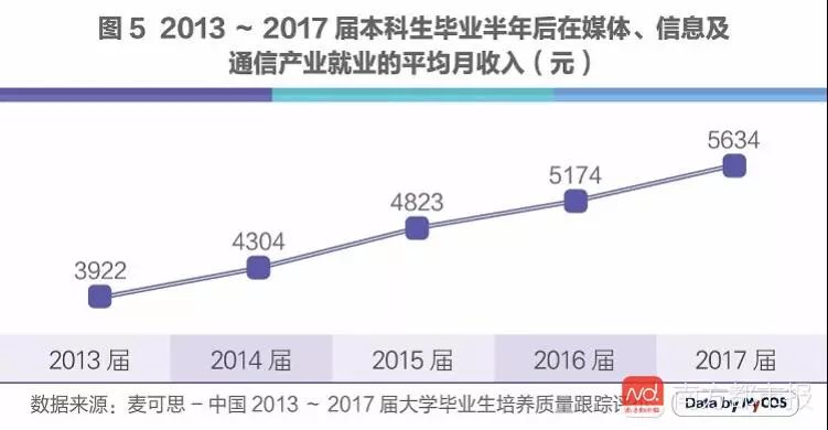 计算机人工智能就业方向