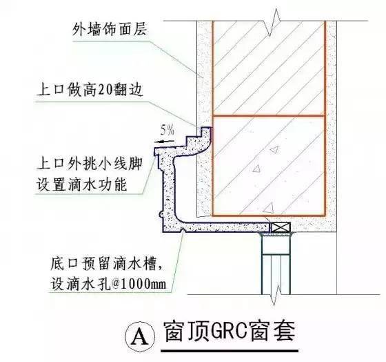 石英石模具