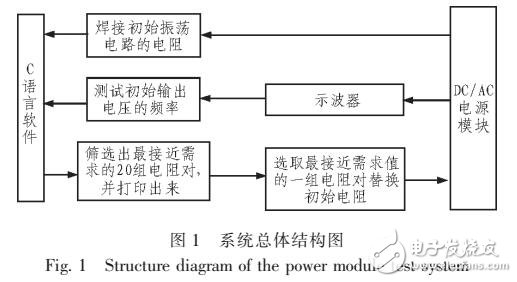 模块怎么测试好坏