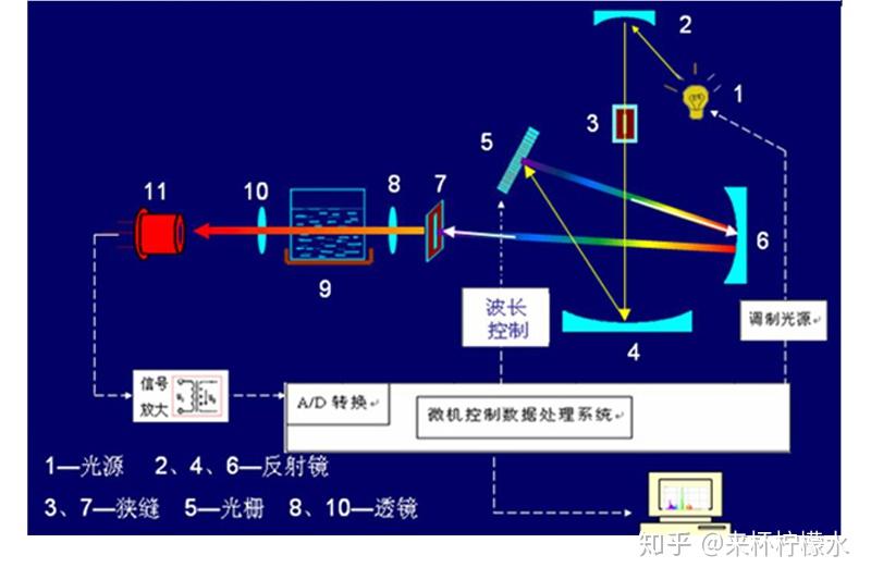 离子风棒的工作原理