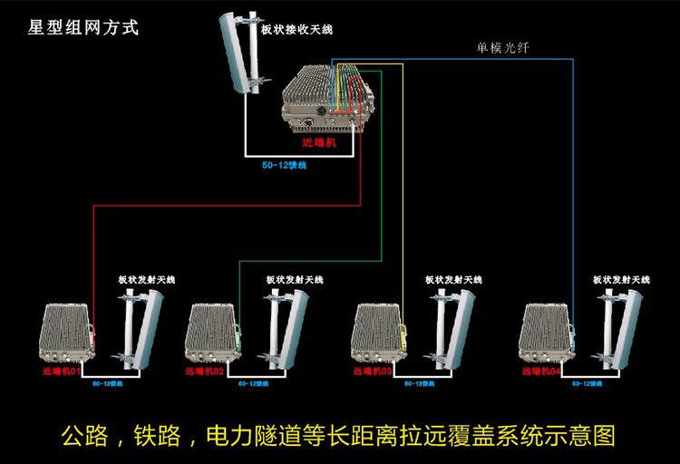 直放站可能对移动网络产生的影响表现为