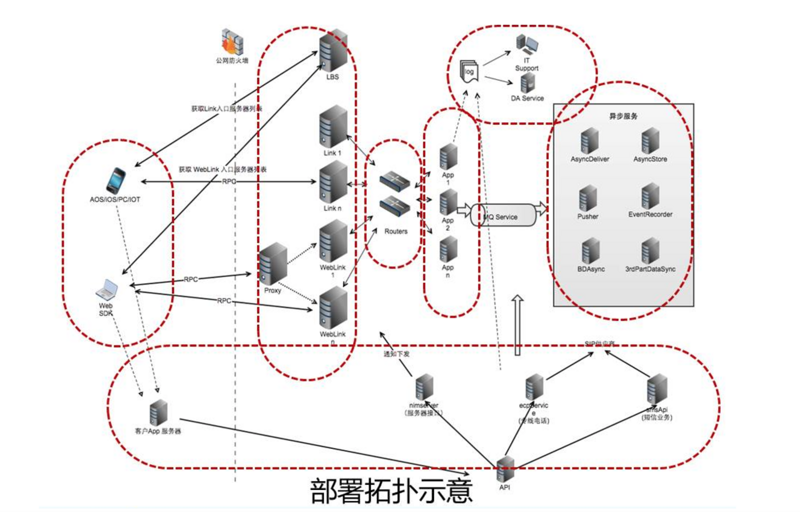 风速仪对人类生活的作用