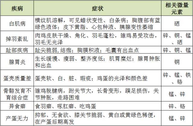 微量元素肥料一般采用何种方式使用?其优点是什么?