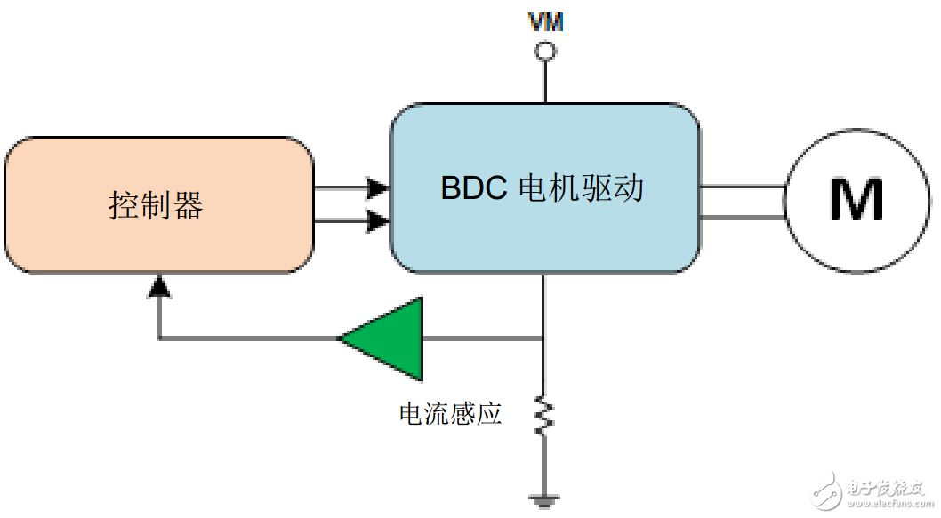 吹奏类乐器与拖地功能强大的机器人有关吗