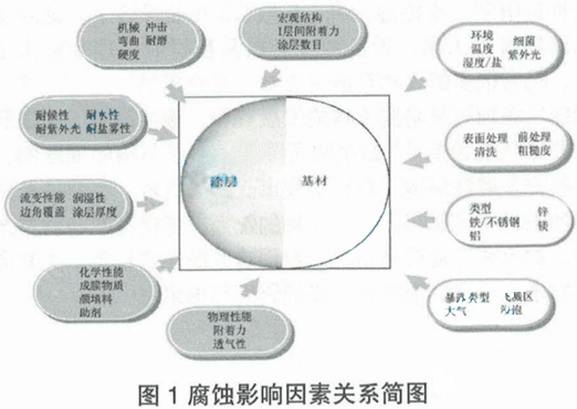 粉末涂料是危险品吗