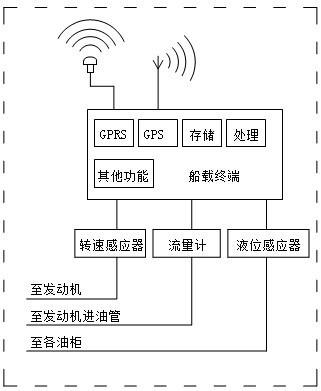 安防监控与灯具玻璃与船舶涂料的特性关系是什么