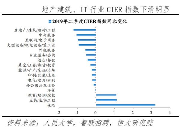 人工智能就业形势论文