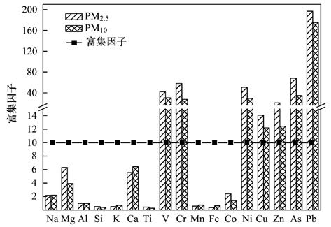 合金钢中的相组成有哪些