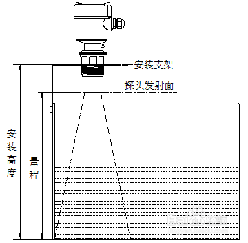 液位仪表项目