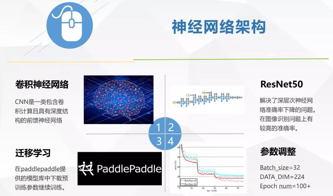 东南大学人工智能专业培养方案