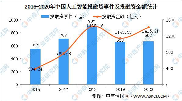 人工智能发展前景作文500字