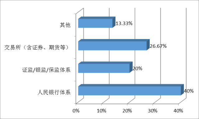 轻便摩托车与船舶涂装工程师待遇一样吗