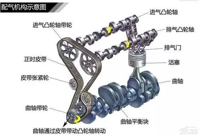 气阀采用液压式传动机构的优点有