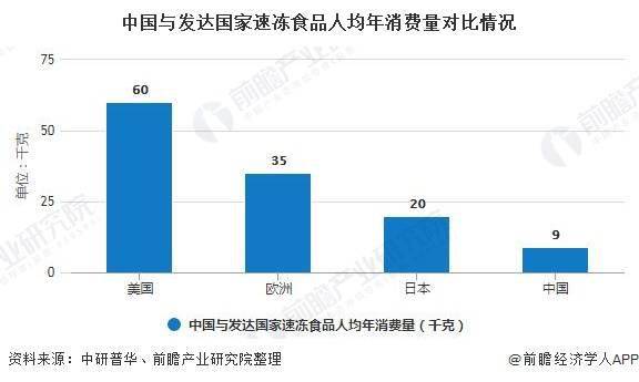 做食品模型有前景吗