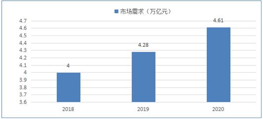 农机配件好做吗