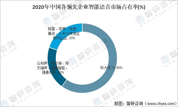 肥皂工业