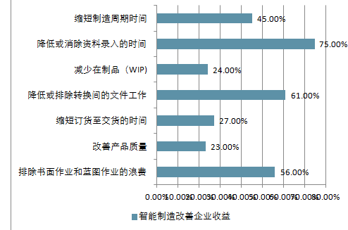 智能机器人专业好找工作吗