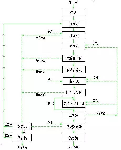 再生胶工艺流程图