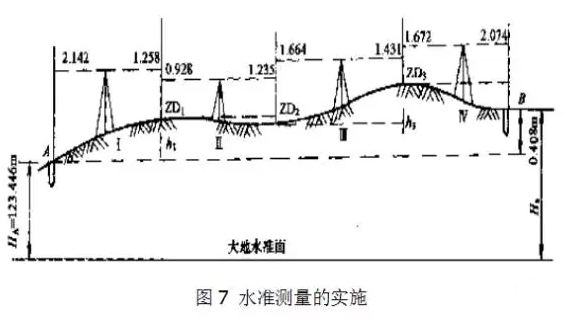 测风量仪器怎么测风速