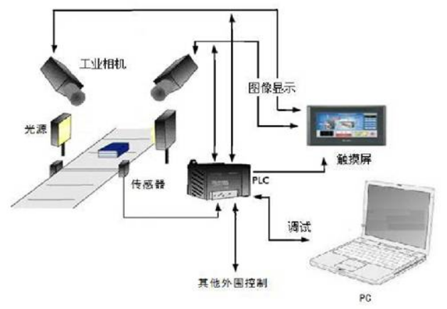 智能门禁系统的工作原理