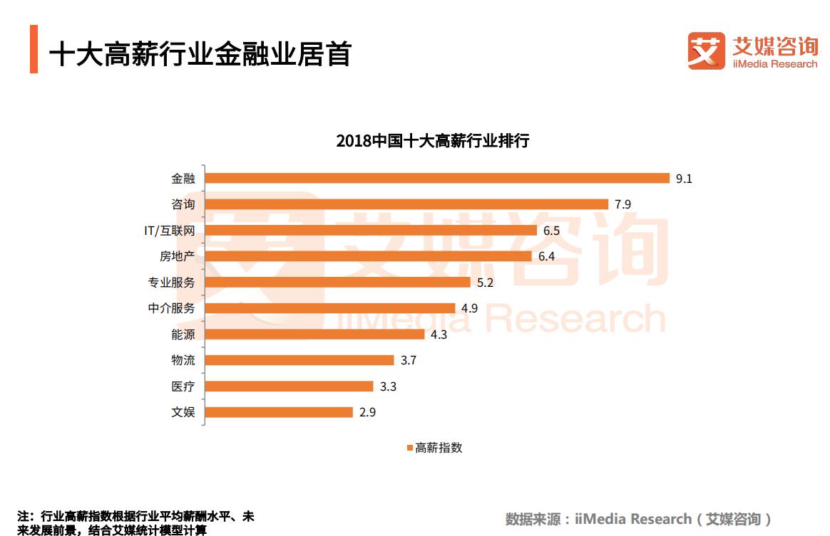 钢结构专业好找工作吗?