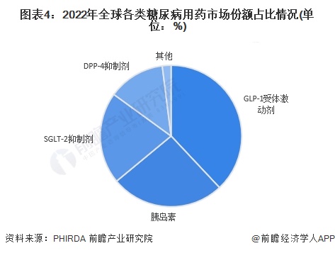 滴定分析法在食品分析检测的应用